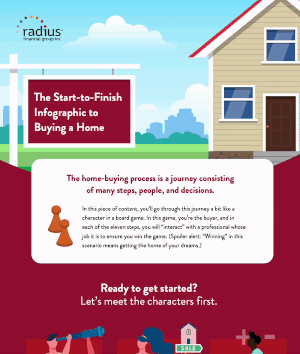 Radius Financial Group Mortgage Rates